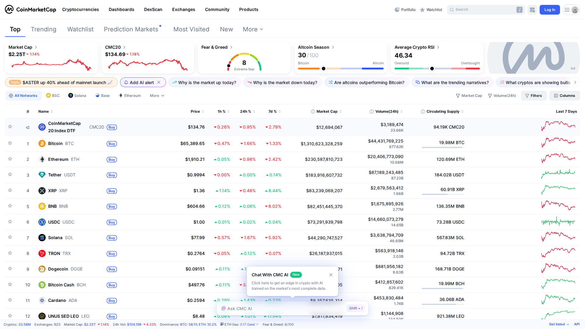 CoinMarketCap